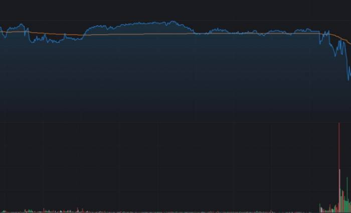 Another new low, the impact of the sharp drop in Asia-Pacific stock markets?